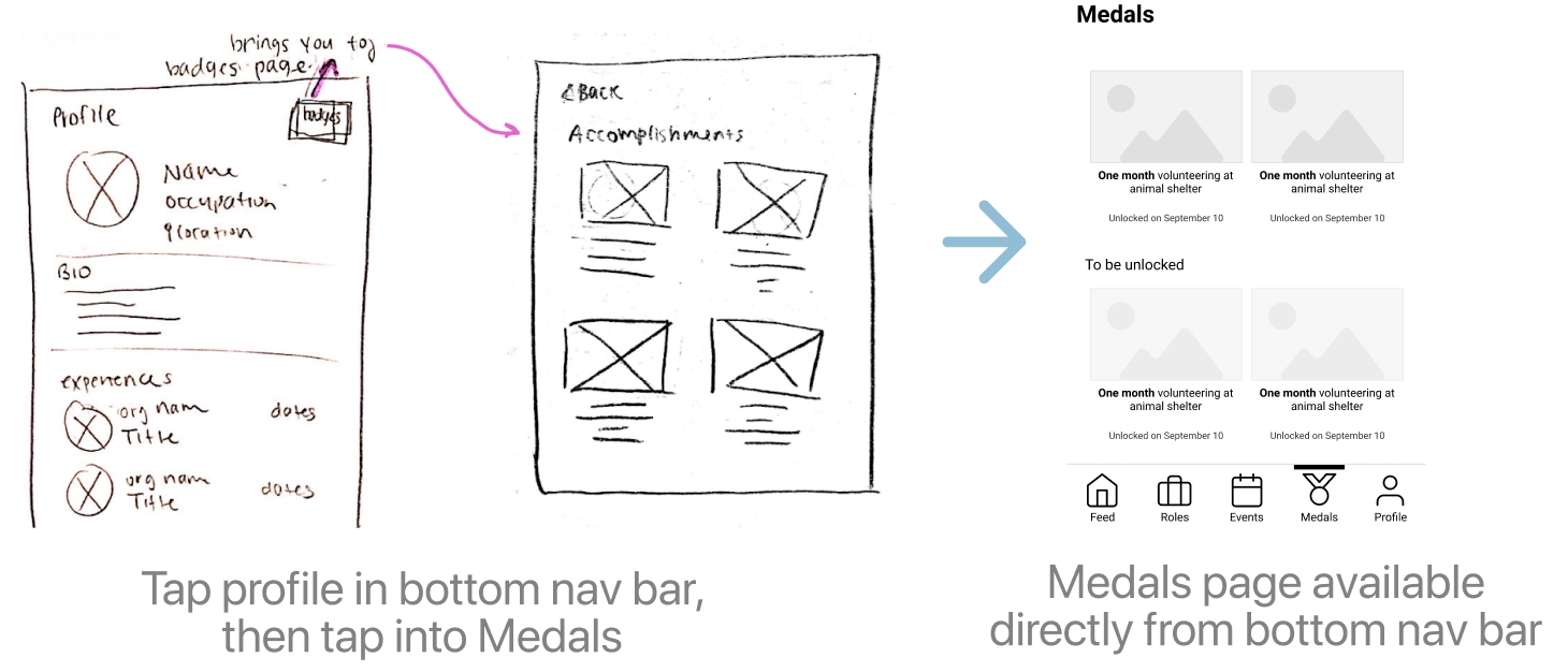 Iterating the medals feature