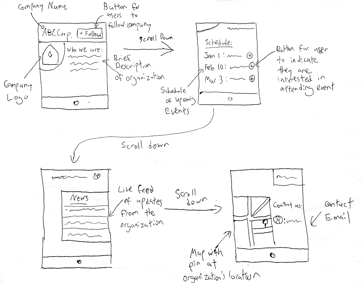 User flow — Organization profile