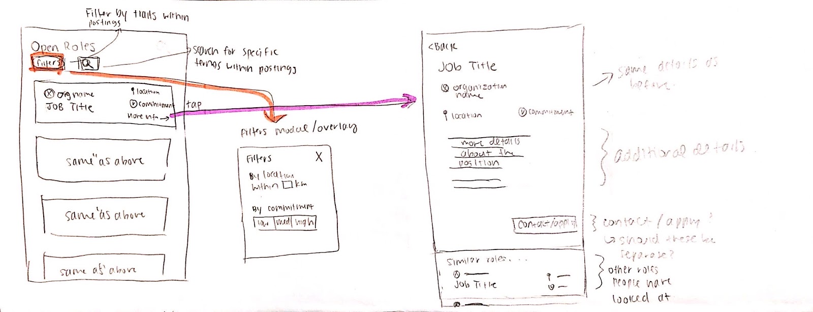 User flow — Role search