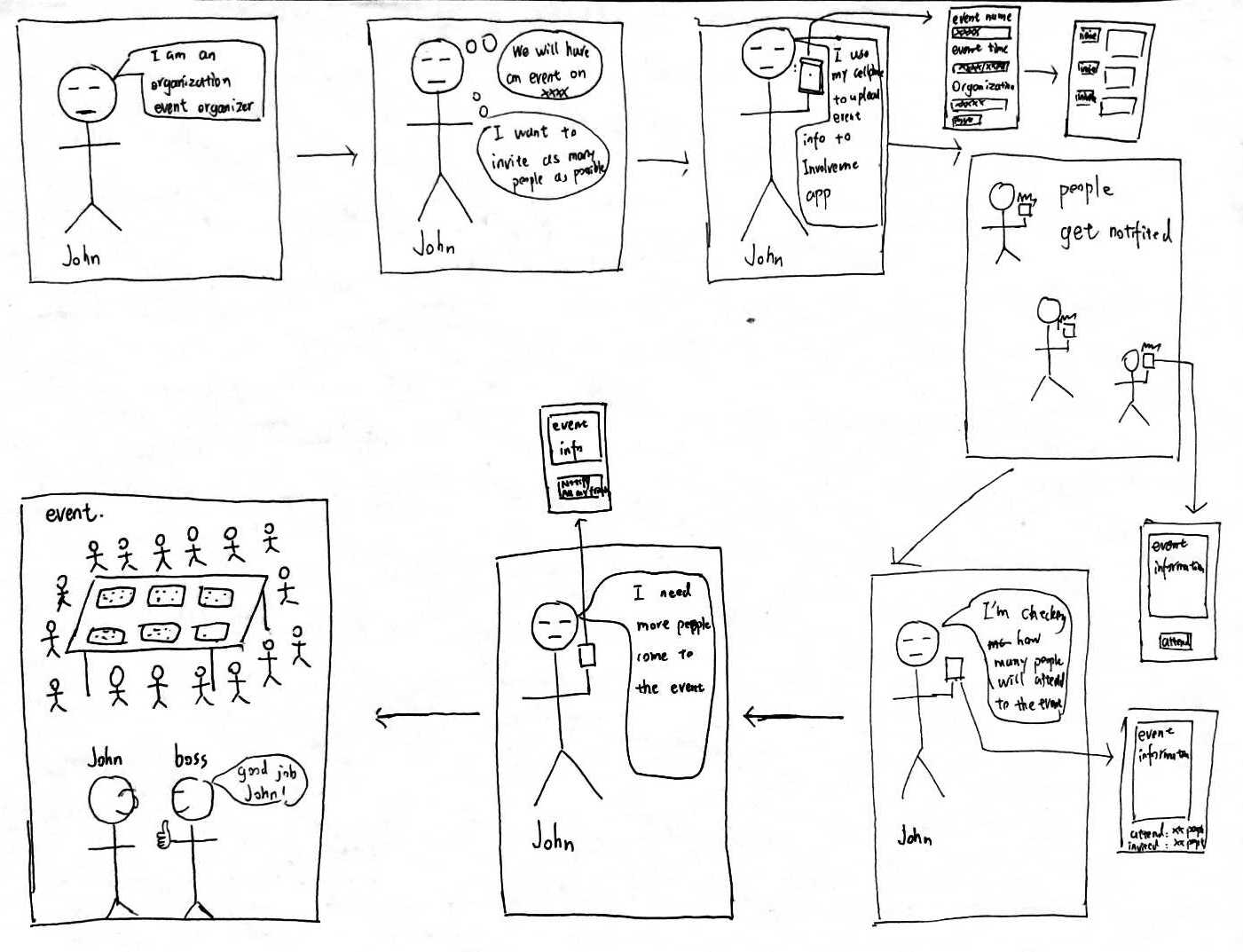 Storyboard 3